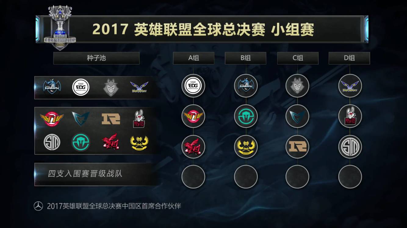 术同等重要