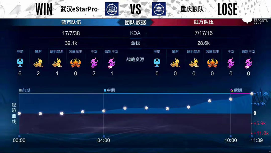 仍能守住技